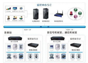 網新電氣 智慧交通整體解決方案與服務的領航者