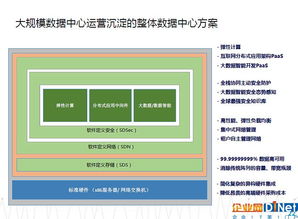 從greenplum hadoop到現在的阿里大數據技術